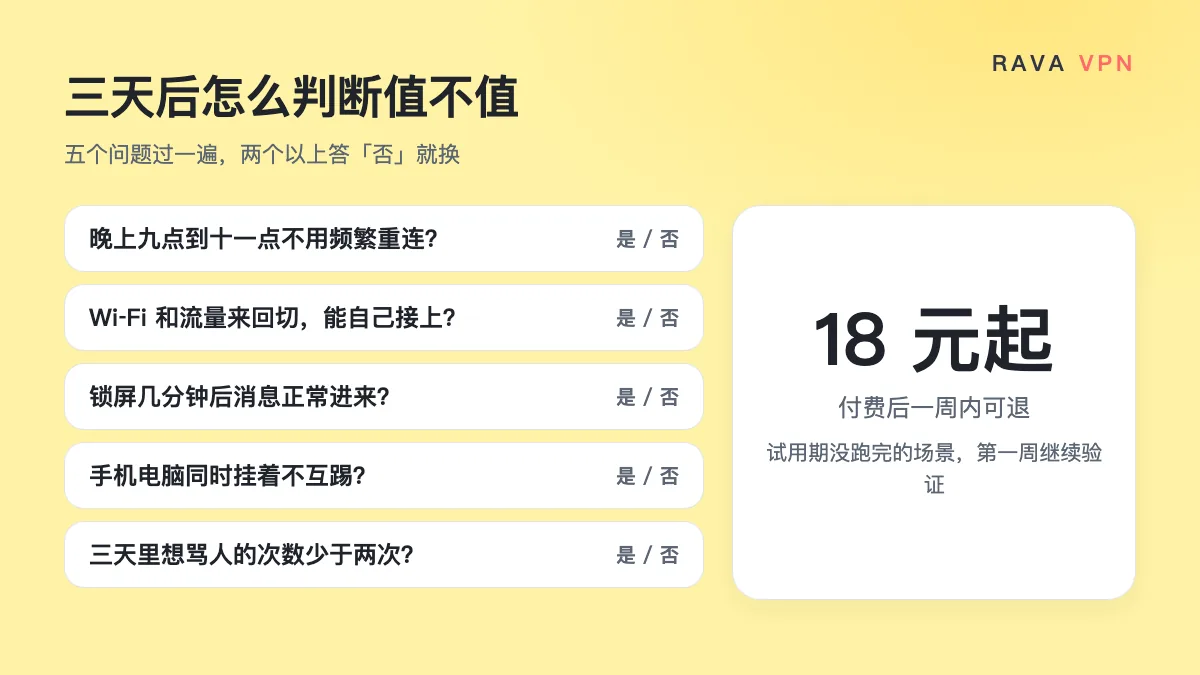 VPN 试用三天后怎么判断值不值：五个是否问题过一遍，两个以上答否就换；18 元起，付费后一周内可退