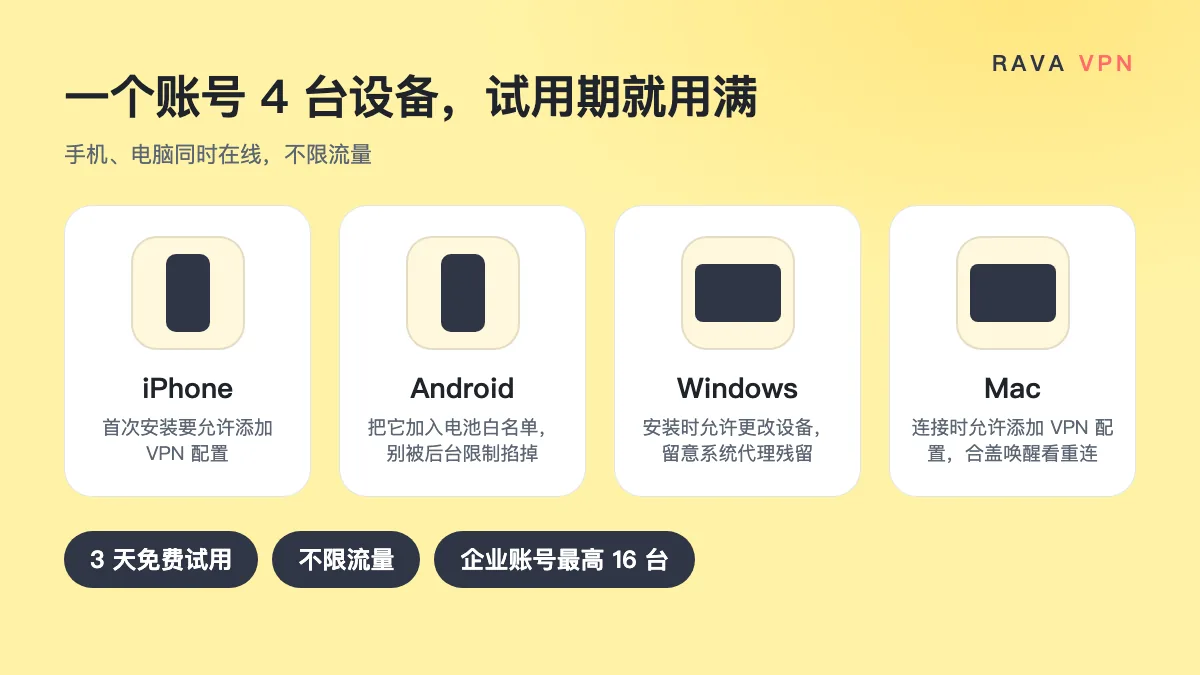 Rava VPN 一个账号 4 台设备：iPhone、Android、Windows、Mac 试用时各自要留意的一件事，不限流量，企业账号最高 16 台